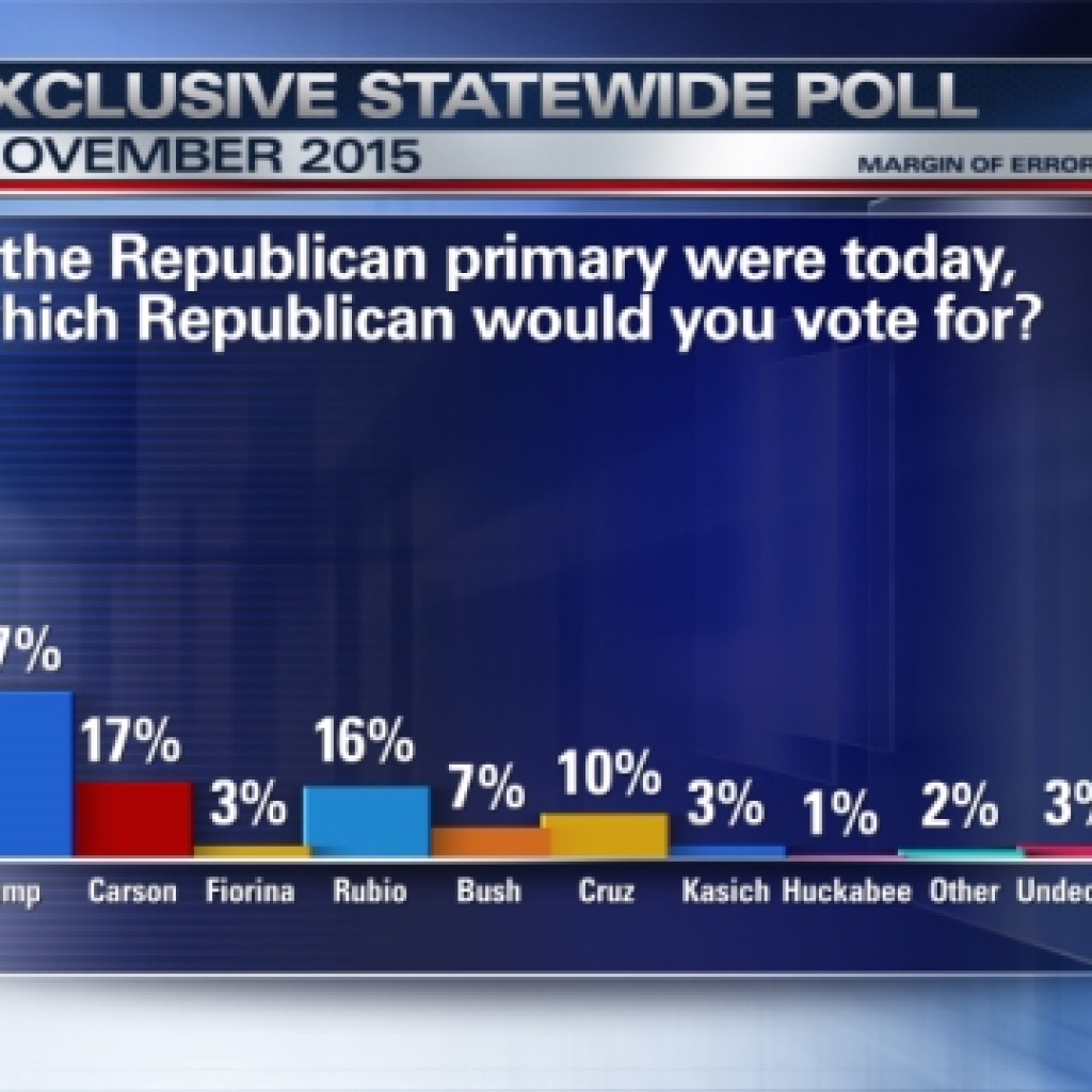 fl-decides-poll-nov-15-q-1