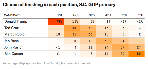 South-Carolina-poll-odds