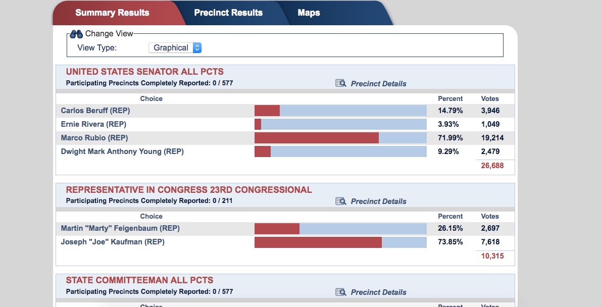 ELECTIONS_BROWARD2