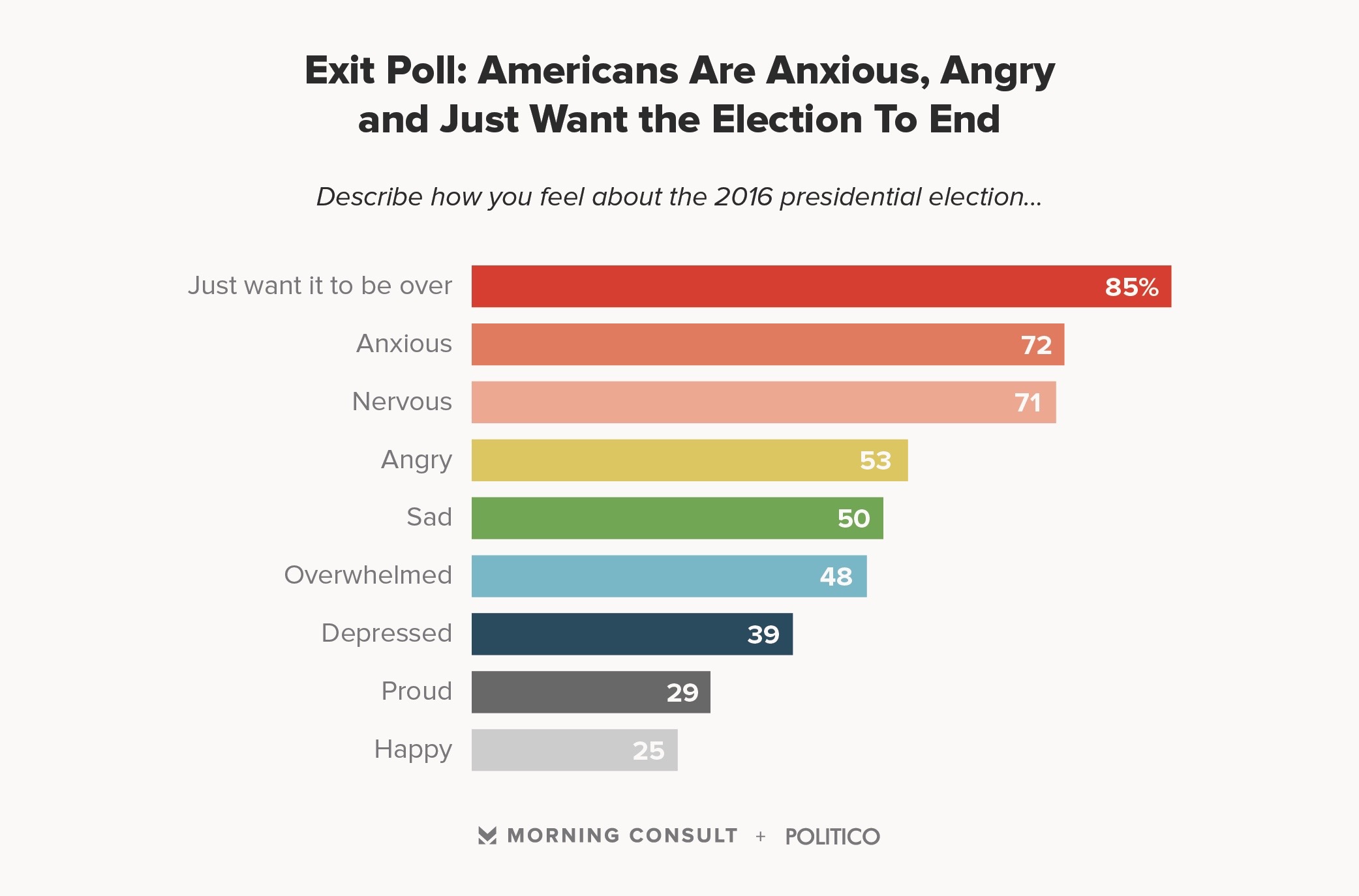Morning Consult exit poll