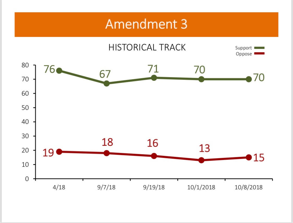 AIF Poll - gambling amendment