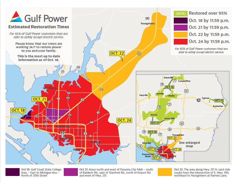 Gulf Power