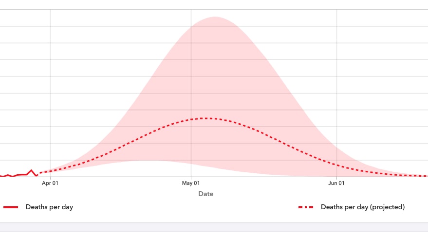 IHME Projections for Florida deaths