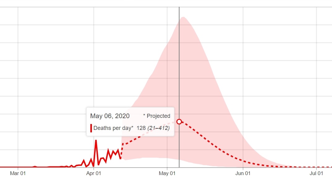 April13_Projection