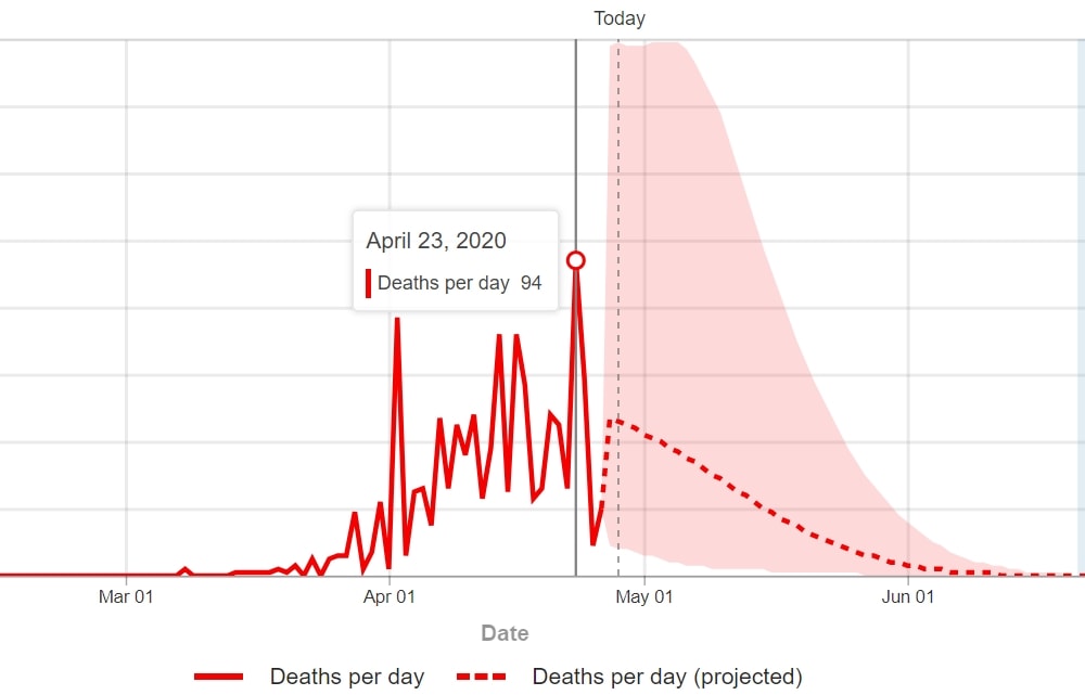 April28_Projection