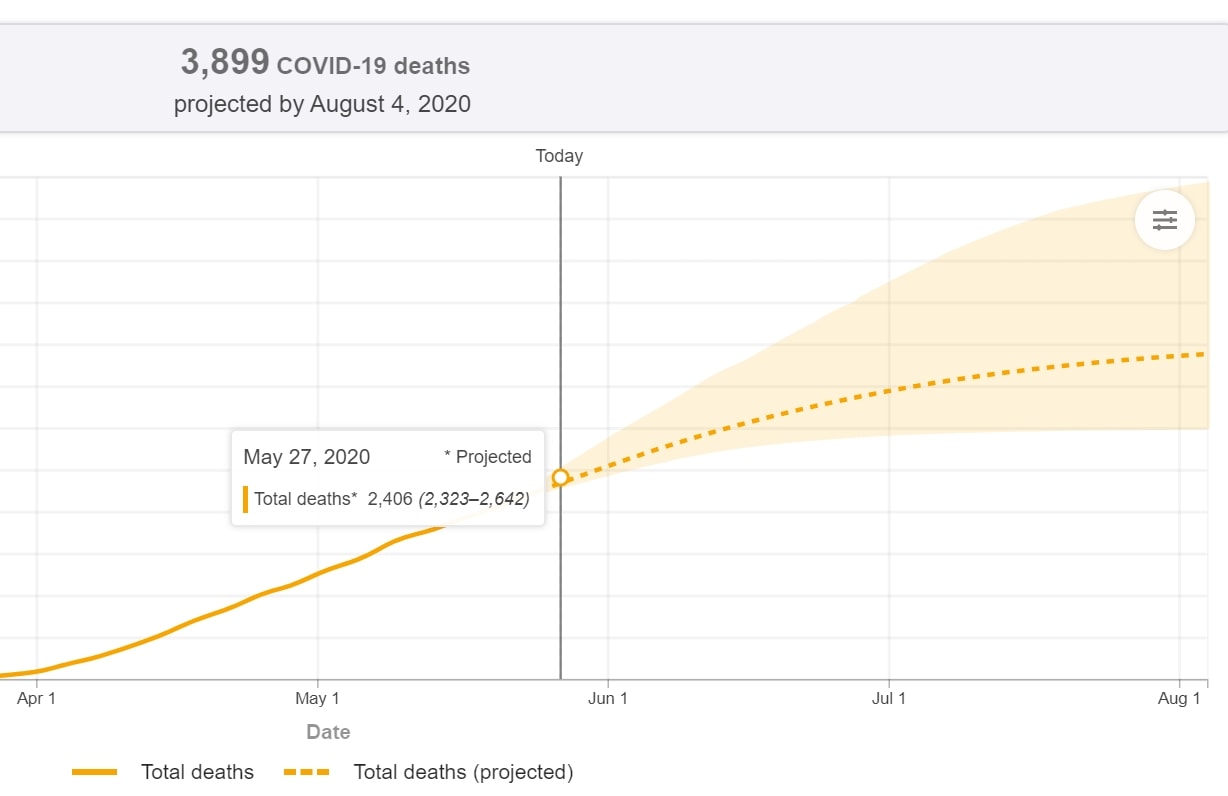 May26_Projection_IHME