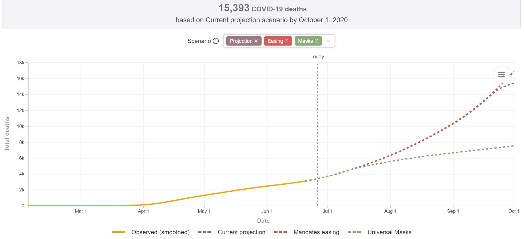 June24_Projection_IHME.jpg